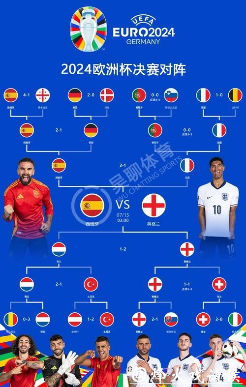 欧国联半决赛对阵：德国VS葡萄牙 西班牙VS法国