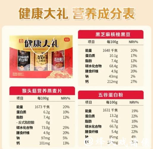 春节送礼不踩雷：健康养护标杆好物送到心坎里