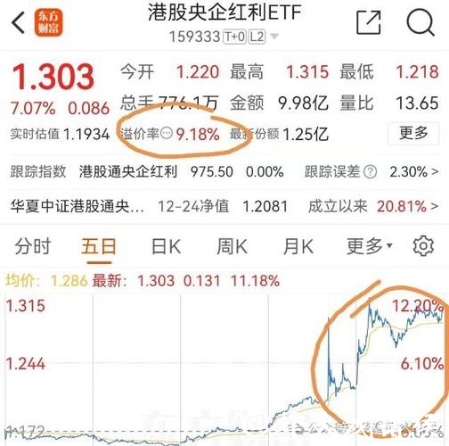 红利贺春,骏启新程,易方达两只ETF联接基金派送新春红利 红利贺春,骏启新程,易方达两只ETF联接基金派送新春红利