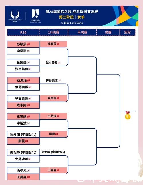 第35届乒乓球亚洲杯将于2月举行，国乒参赛名单出炉